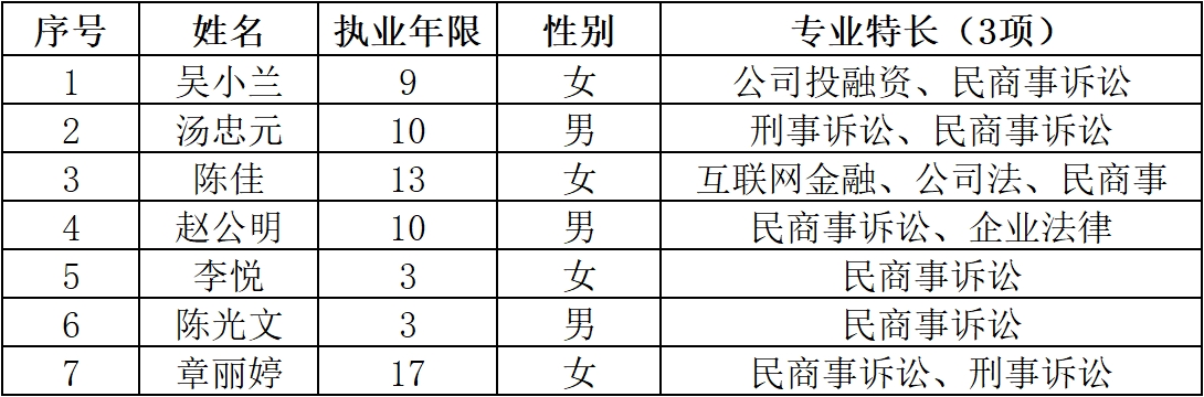 北京京师（杭州）律师事务所第二期律师调解工作室公示名单